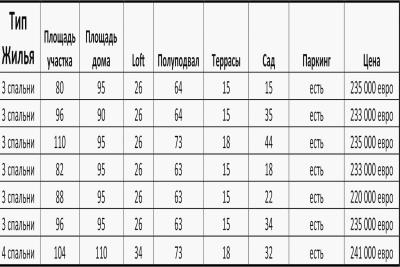 Недвижимость на о.Крит . Таунхаус площадью 90 кв.м.